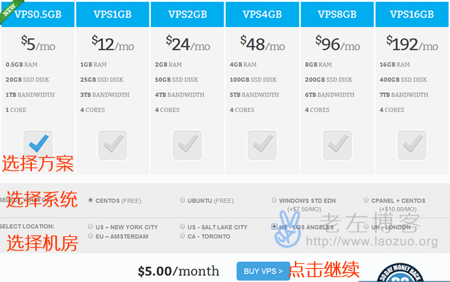 选择SSD VPS主机方案