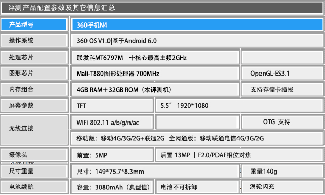 4GB RAM/曦力X20仅899元360手机N4评测