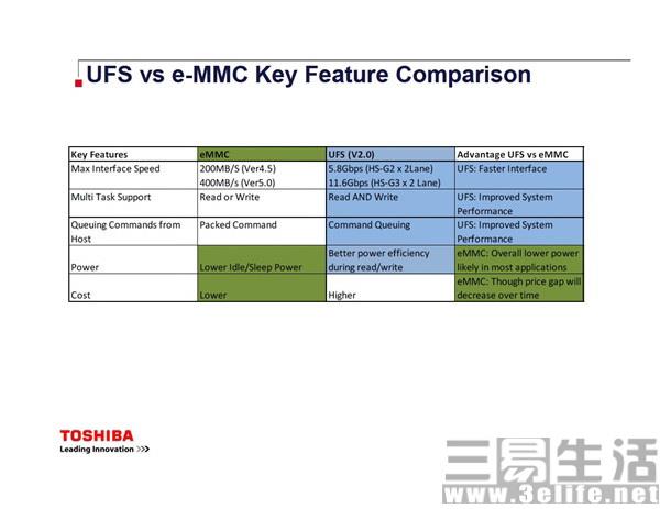 手机内存什么材质比较好？eMMC5.1和UFS2.0有什么区别