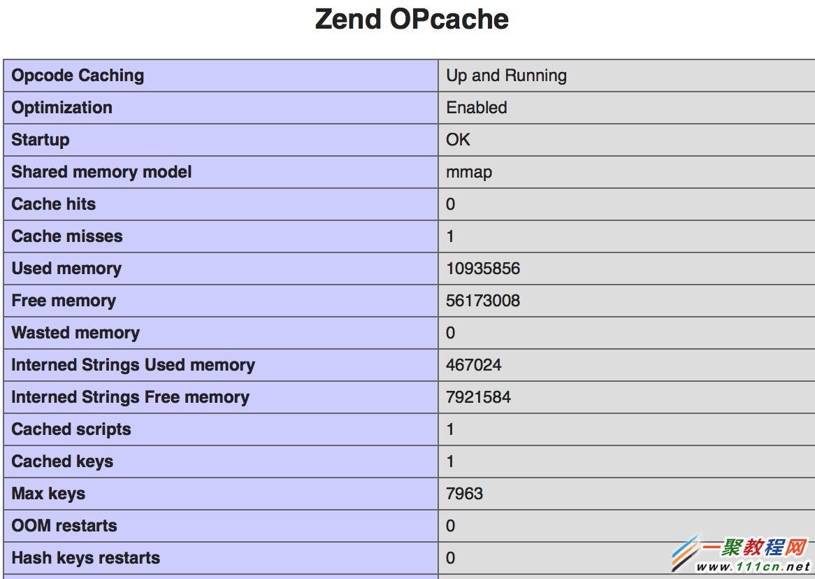PHP安装配置Opcache加速你的网站 配置成功！