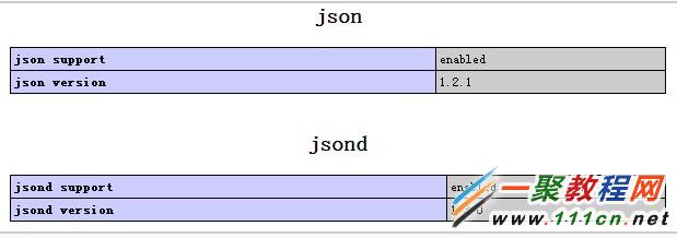非常优秀 PHP JSON解析器程序