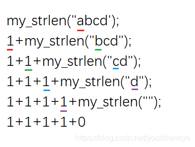 my_strlen函数思考方法示例